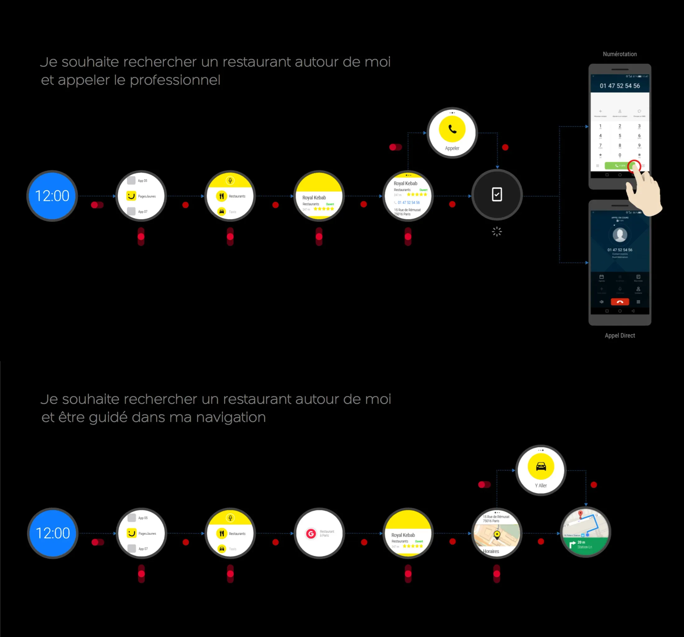 Wear User Task Flows